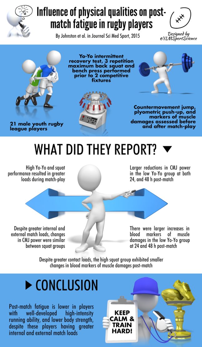 YLMSportScience tweet media