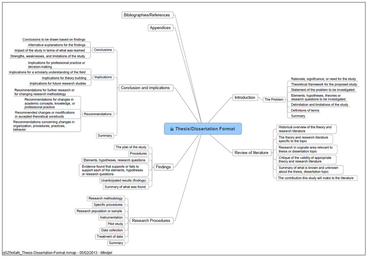 WriteThatPhD's tweet photo. How to structure your #PhD or journal article &amp; get the #research story line right https://t.co/DS2hLD5w7B #phdchat #phdadvice #phdforum #phdlife #ecrchat #acwri https://t.co/x7I6hYETZW