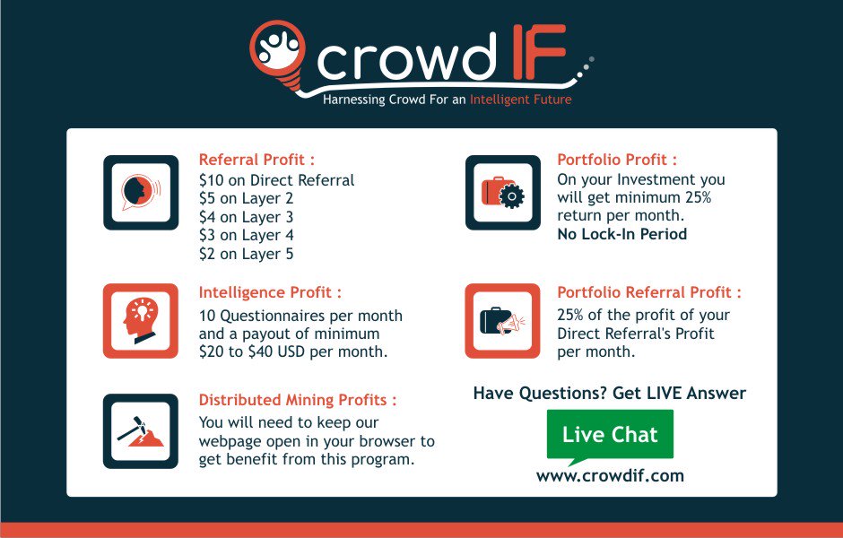 Sentiments plays very big role in deciding the direction of the price movement for any cryptocurrency.
Just share your sentiments to earn huge benefits on your investment without any lock-in period!

Join Now - CrowdIF.com