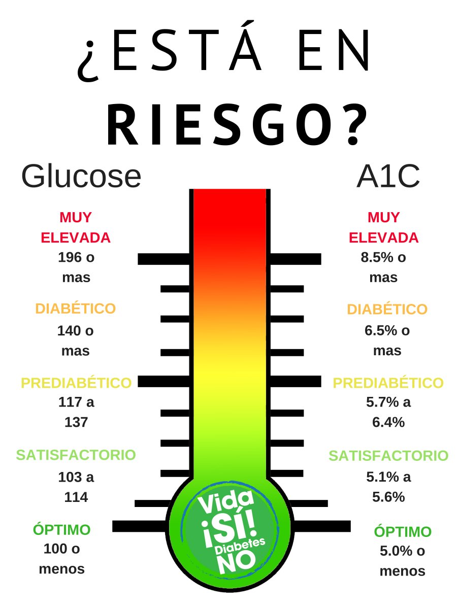 9. hemoglobin a1c normal range 9. hemoglobin a1c normal range