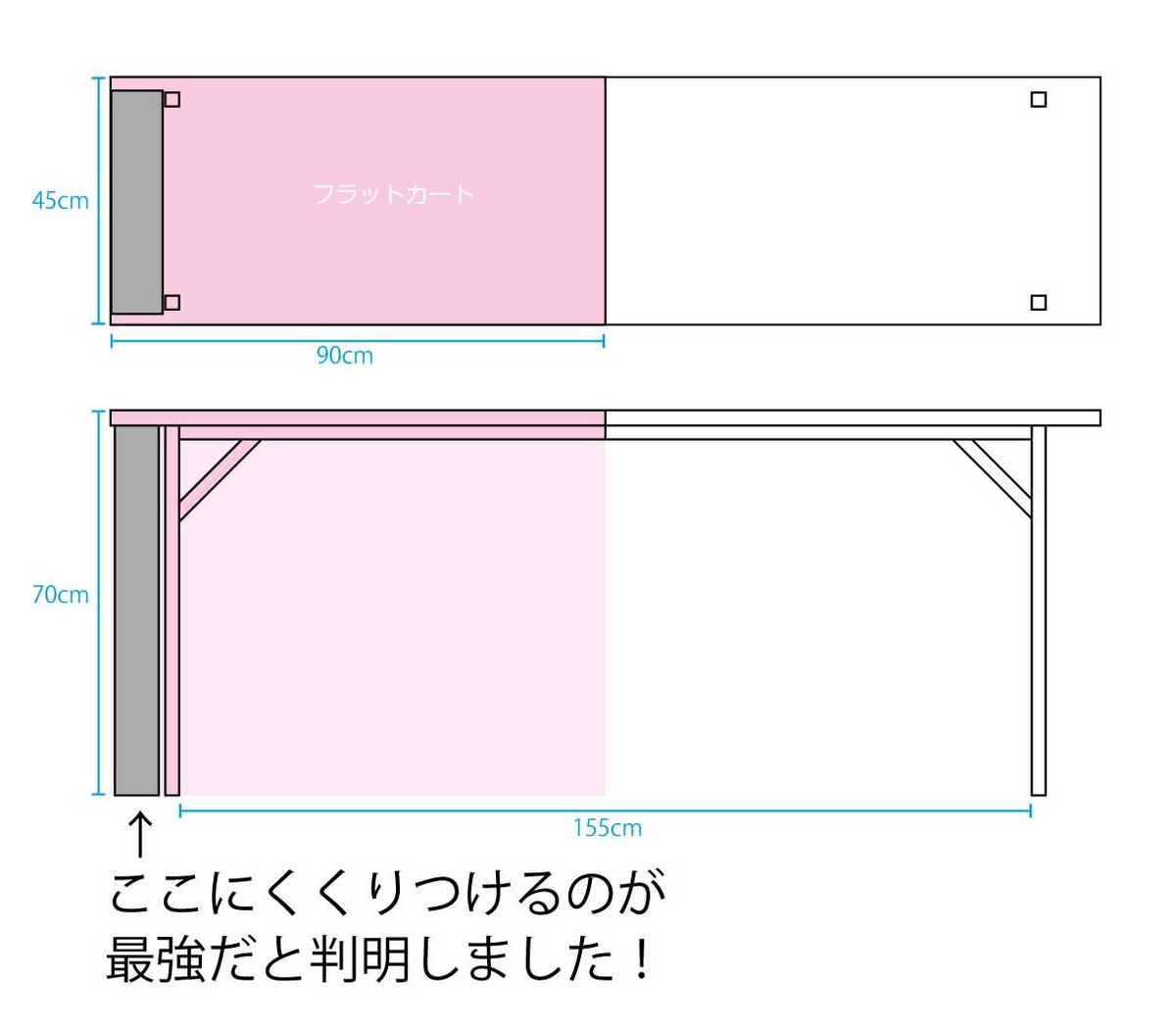 記事で紹介したコミケに最適な台車ですが、たたんで床に敷くと邪魔にならない! 的な紹介をしてしまいましたが、立てて長机の脚にくくりつけると最強だということが判明しましたのでお知らせしておきます。
「同人誌を楽々搬入できる台車」を老舗メーカーに教えてもらった! https://t.co/rmHOwrGwwL 