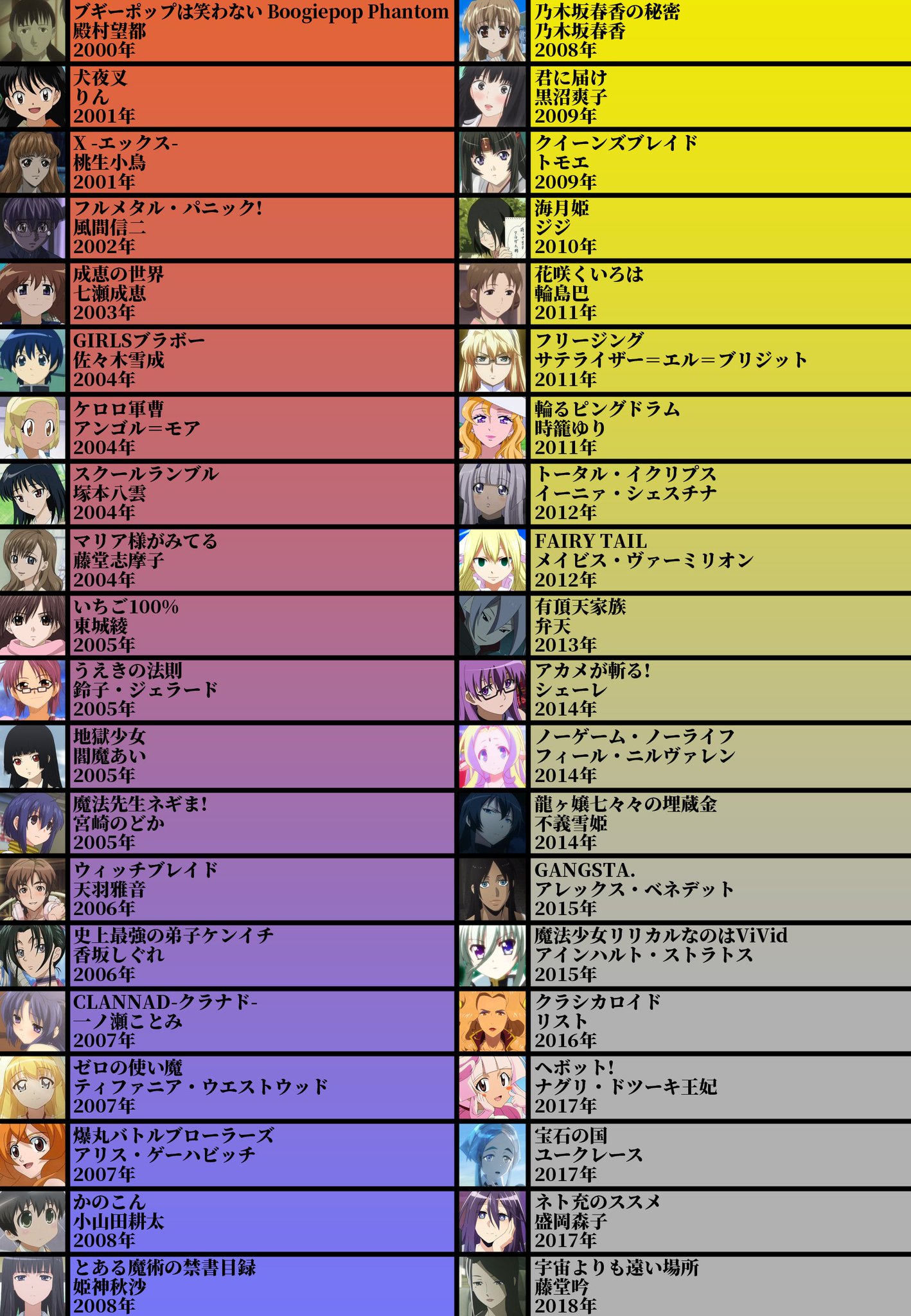 Abu Arom A Twitter 声優厳選40キャラ表 No 85 能登麻美子さん 大沢事務所所属 です ます口調のキャラを多く演じており 無口 天真爛漫 クール お嬢様 幼女 少年など幅広くキャラクターをこなす ゲームだとbasaraのお市 ペルソナ3の山岸 Abu Arom A Twitter 声優厳選40キャラ表 No 85 能登麻美子さん 大沢事務所所属 です ます口調のキャラを多く演じており 無口 天真爛漫 クール お嬢様 幼女 少年など幅広くキャラクターをこなす ゲームだとbasaraのお市 ペルソナ3の山岸