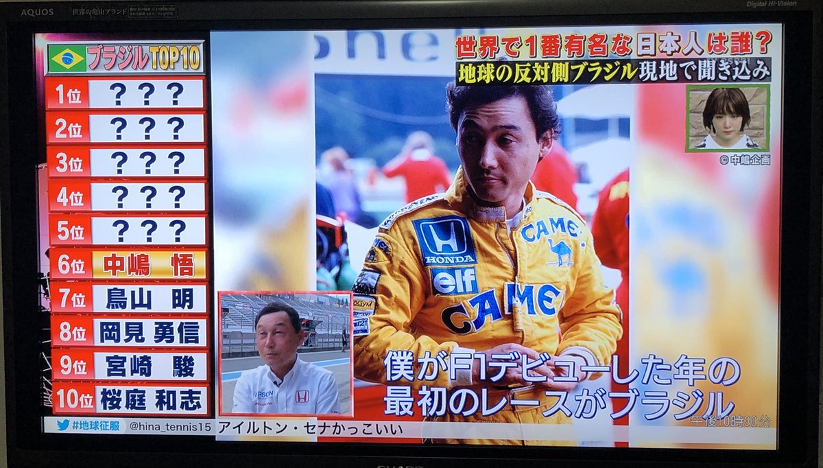 Nakajima Racing あらら 知った人が世界で1番有名な日本人の6位に Nakajimaracing Satorunakajima Nakajima Racing あらら 知った人が世界で1番有名な日本人の6位に Nakajimaracing Satorunakajima
