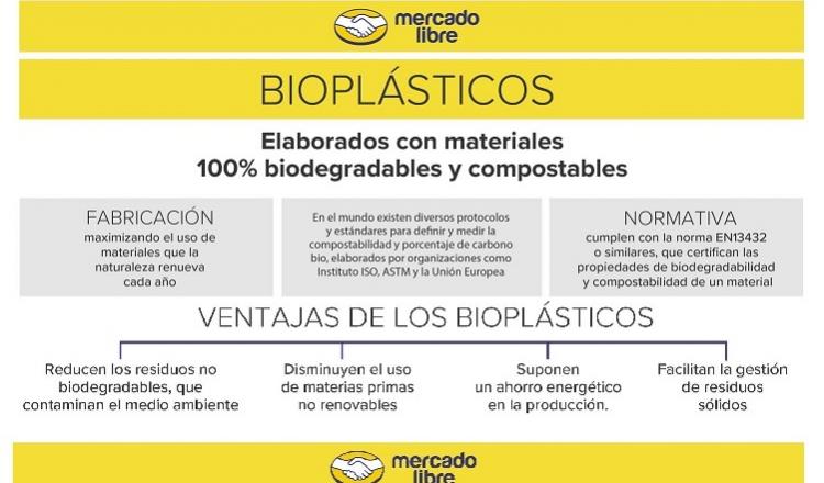 BACiudadVerde's tweet photo. Mercado Libre se convierte en la primera compañía de e-commerce en Latinoamérica en utilizar bioplásticos en sus envíos. Conocé cómo será el nuevo packaging ⬇

https://t.co/8vU0fUGX4O https://t.co/MbxtUzZ7Hb