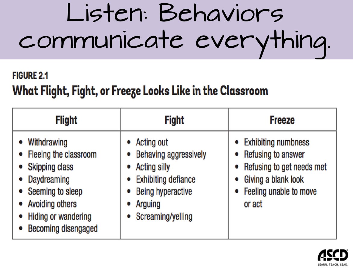 Image result for listen behaviors fight flight freeze