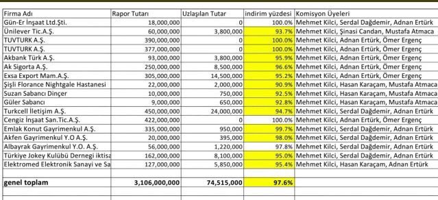Resmi Twitter'da görüntüle