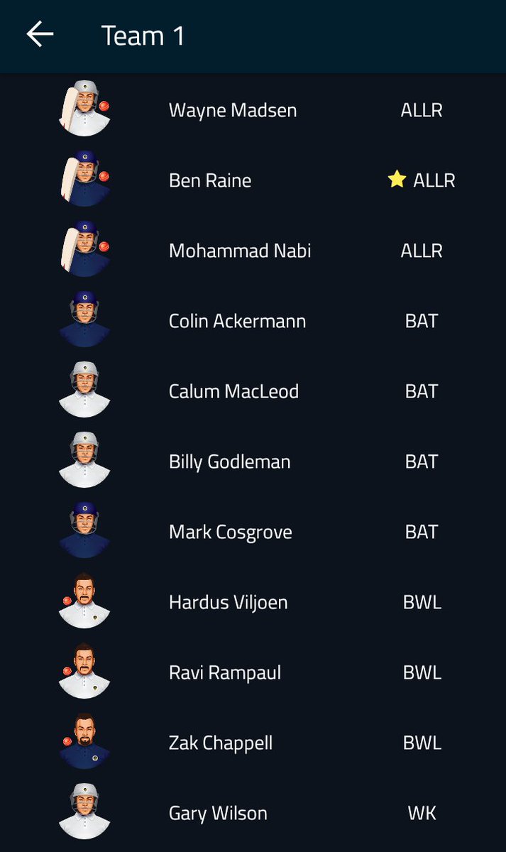 nikhilkomalan's tweet photo. My #Dream11 #halaplay #fanmojo team for today's match between #DERvsLEI #LEIvsDER in #EnglishT20Blast #Dream11Tips
#Dream11expert #Cricket
#FantasyCricket https://t.co/Ln30QFEeXj