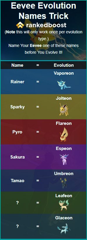 RankedBoost on X: Eevee Evolutions Name Trick  How To Get Jolteon,  Flareon, Vaporeon, Espeon, Umbreon. Read the full guide at   #PokemonGOCommunityDay  / X