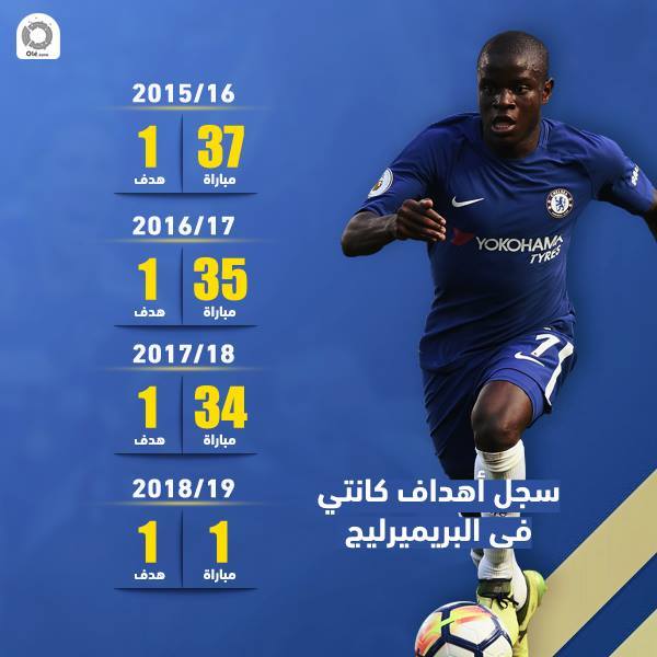 Olezoneapp's tweet image. 🔵🔥