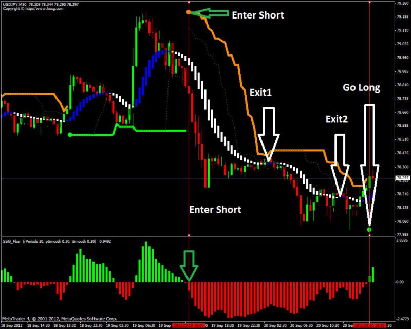 Forex Update News On Twitter Forex Ssg Profitable Trading System - 