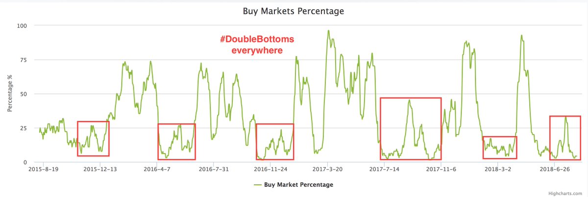 btc buy market percentage