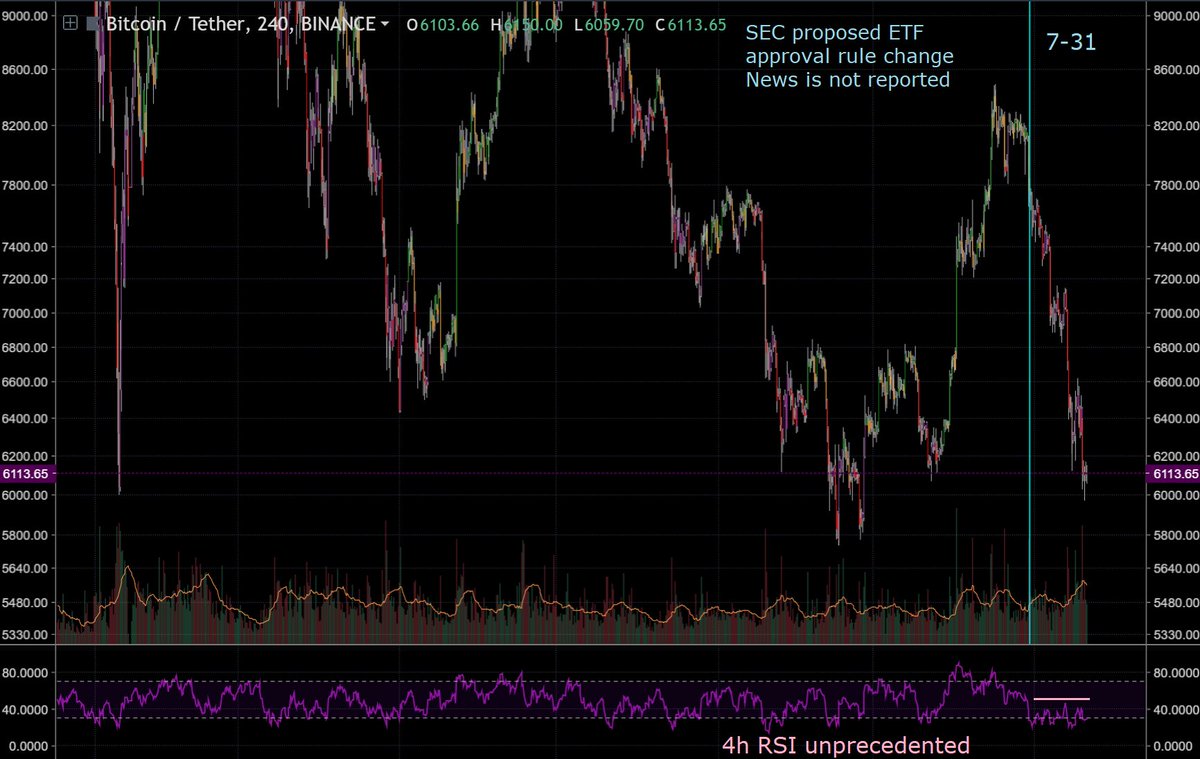 Cozzy_was_Wrong's tweet image. @parabolictrav
what if you are thinking too macro trying to explain right now.

cheap #BTC #0TC for #WallStreet

federalregister.gov/documents/2018…

this is the only thing i've ever tweeted about, and likely the only thing i ever will. everyone is being duped. #DYOR