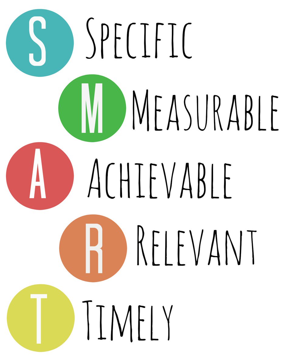 Сделай смарт потише. Модель smart. Smart цели расшифровка. Сделай смарт потише. Smart методика постановки целей.