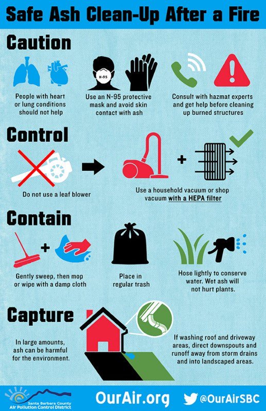 CEDRdigital's tweet photo. #HolyFire #mendocinofire #HatFire evacuees.  As you return home, make sure you're cleaning up safely.  Follow these tips from .@OurAirSBC &amp; always follow medical advice if you have a medical condition. https://t.co/D4giCCh8uf