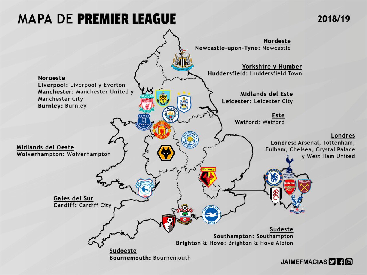 Ciudades equipos premier league