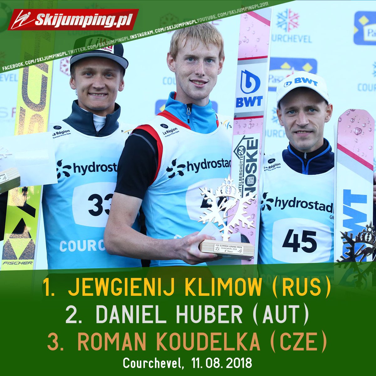 Skijumpingpl's tweet image. TOP3 - GP #Courchevel 11.08.2018:
1. 🇷🇺 Evgeniy #Klimov 
2. 🇦🇹 Daniel #Huber 
3. 🇨🇿 Roman #Koudelka 
 Congratulations! #skijumpingfamily