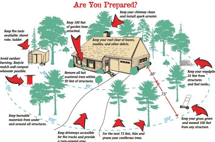 forestservice's tweet photo. Fire doesn’t respect jurisdictional boundaries, so we all need to work together to better prevent #wildfires https://t.co/LSSgIRhpRm