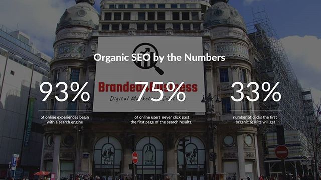Branded4BizCoZa's tweet image. Is organic SEO important? #seo #searcengineoptimization #google #morebusiness