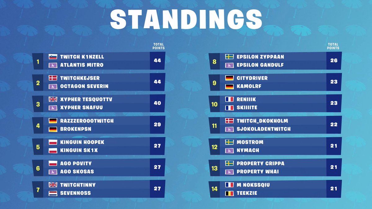 fortnite esports code fortnitebrlive - fortnite summer skirmish players