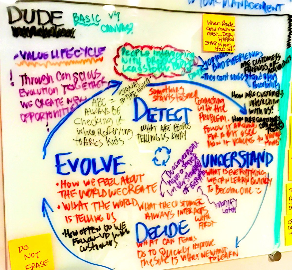LunarDude's tweet photo. I put this together about a year ago after a few glasses of Freakshow Cab…DUDE Value Lifecycle. Detect>Understand>Decide>Evolve. Focus on Value! @davidhussman this one’s for you! https://t.co/l4MIj0VOw4
