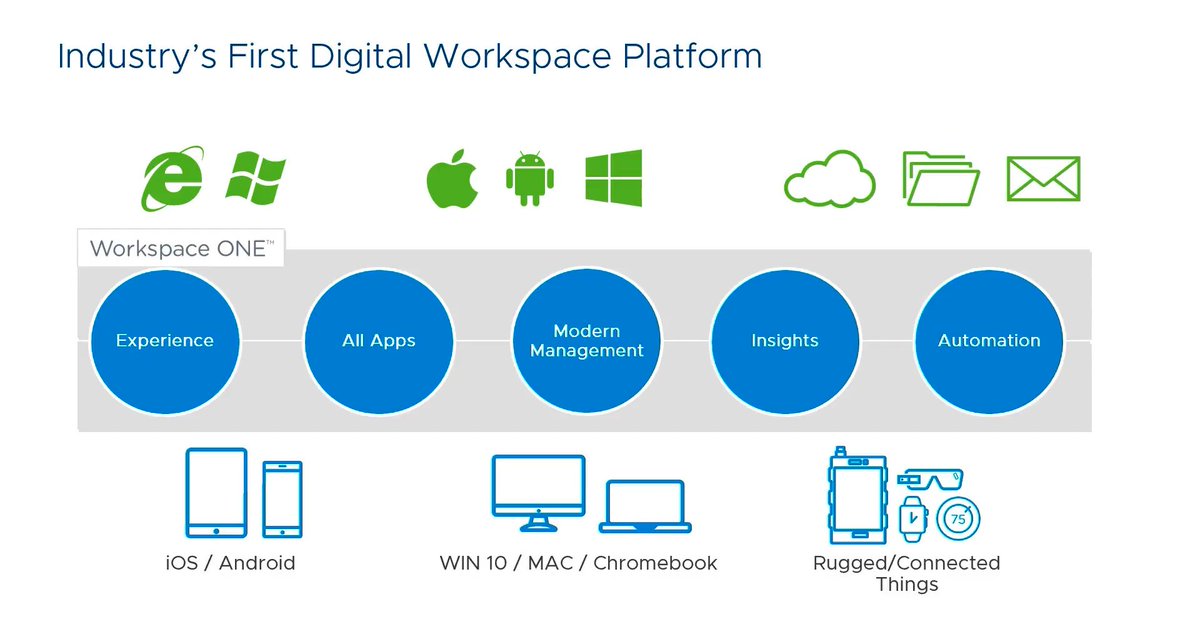 VMware_Partners's tweet image. Check out what’s new in @VMware @WorkspaceONE UEM &amp;amp; #WorkspaceONEIntelligence  👉  bit.ly/2w2N56m #VMware #WorkspaceONE