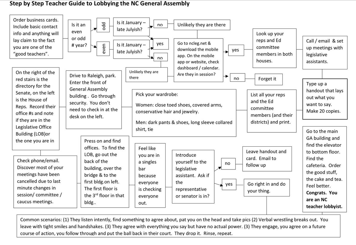 Chart Assembly Order