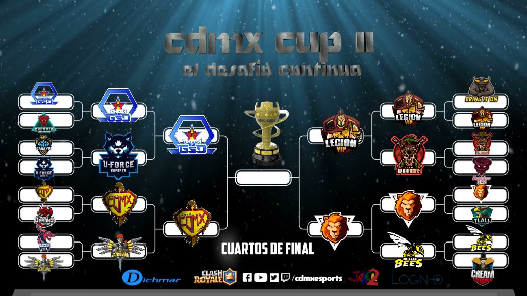 Este lunes 13 de agosto a las 12:00 hrs MX/ 19:00 hrs ESP, tendremos nuevo campeón, se disputará la semifinal, el tercer lugar y la gran final.

No te lo pierdas y sigue twitch.tv/cdmxesports