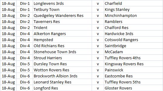 Seven days away from the start of the 2018-19 Stroud &amp; District League season. Here's the list of opening fixtures on a much reduced Saturday due to pitch and team availabilities:

Good luck to all, includingnew boys Hempsted FC