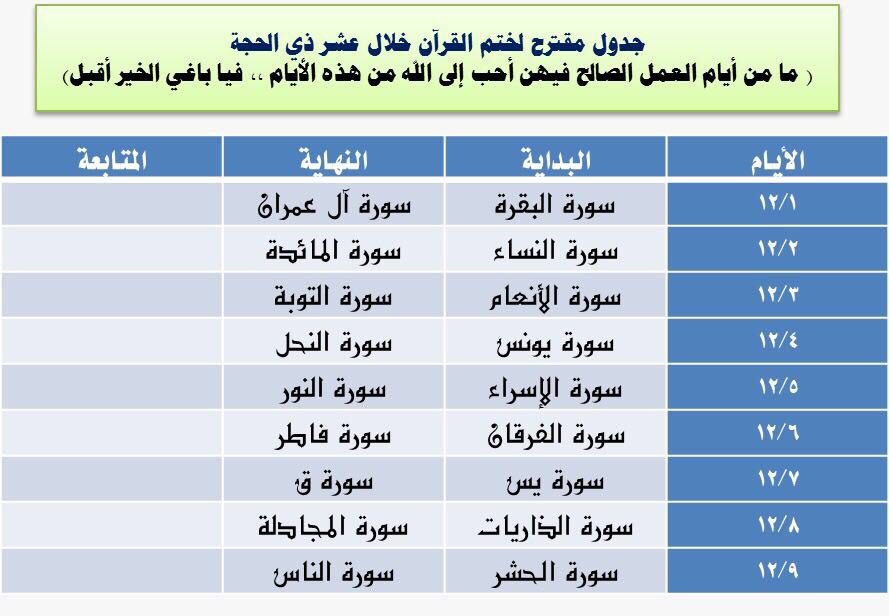 في ذي القران الحجه عشر ختم كيفية ختم