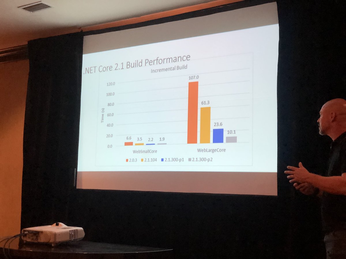 saltnburnem's tweet photo. Great talk by @jongalloway at @CodeOnTheBeach about .NET Core and the future of it.
.
.
#DeveloperCommunity #COTB2018 #DOTNET #DOTNETCORE https://t.co/vSQTb7hqZr