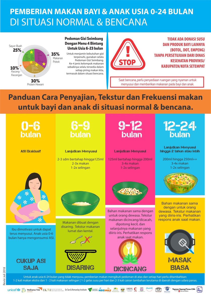 Panduan penting untuk #bantuanbencana bagi Bayi dan Balita