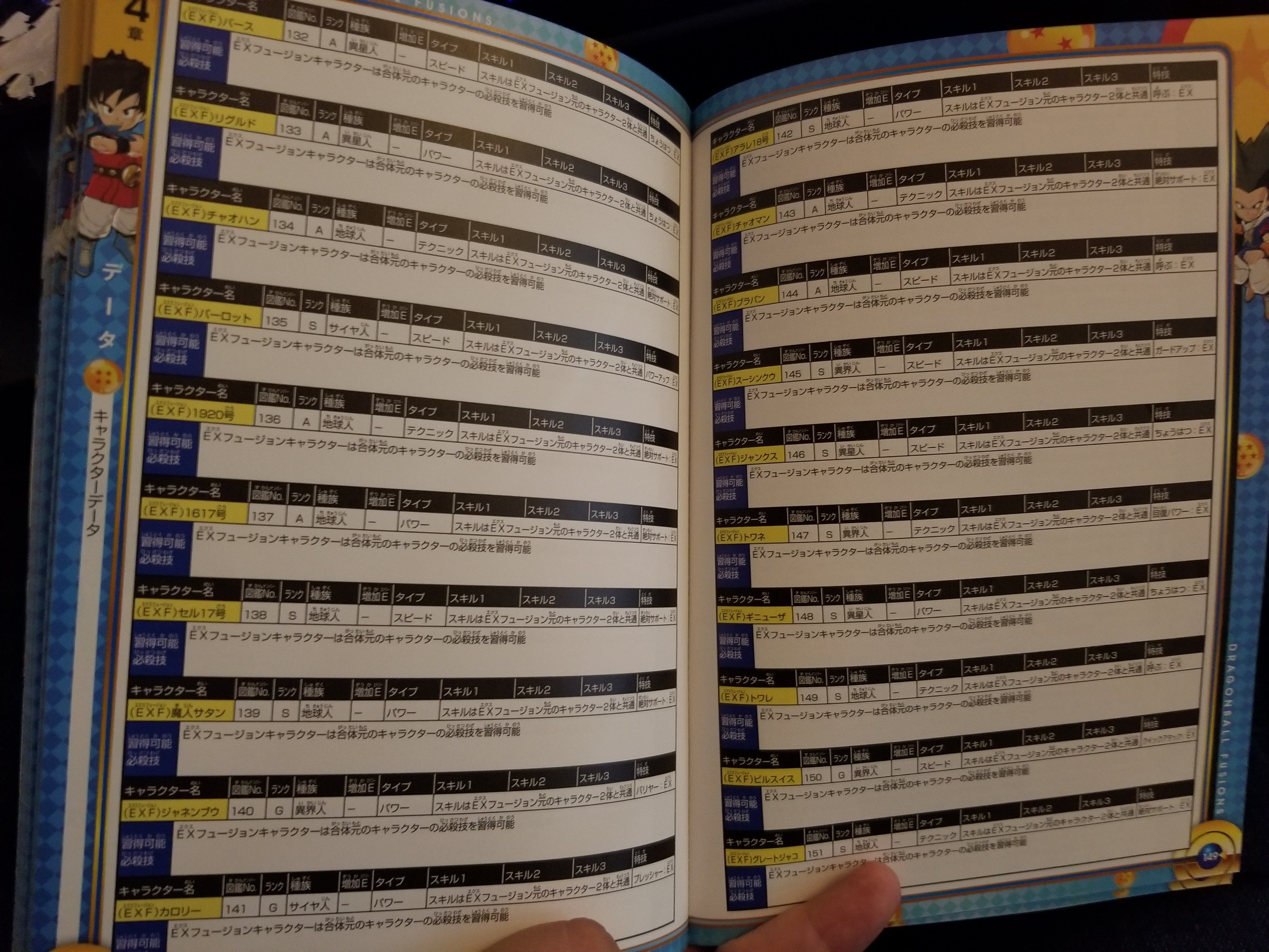 Daimera Spent 24 Ordering A 10円 Book And Guess It S Just A Guide For A Game I Ve Completed After All Dragonballfusions ドラゴンボールフュージョンズ Maybe I Shouldn T Have Expected