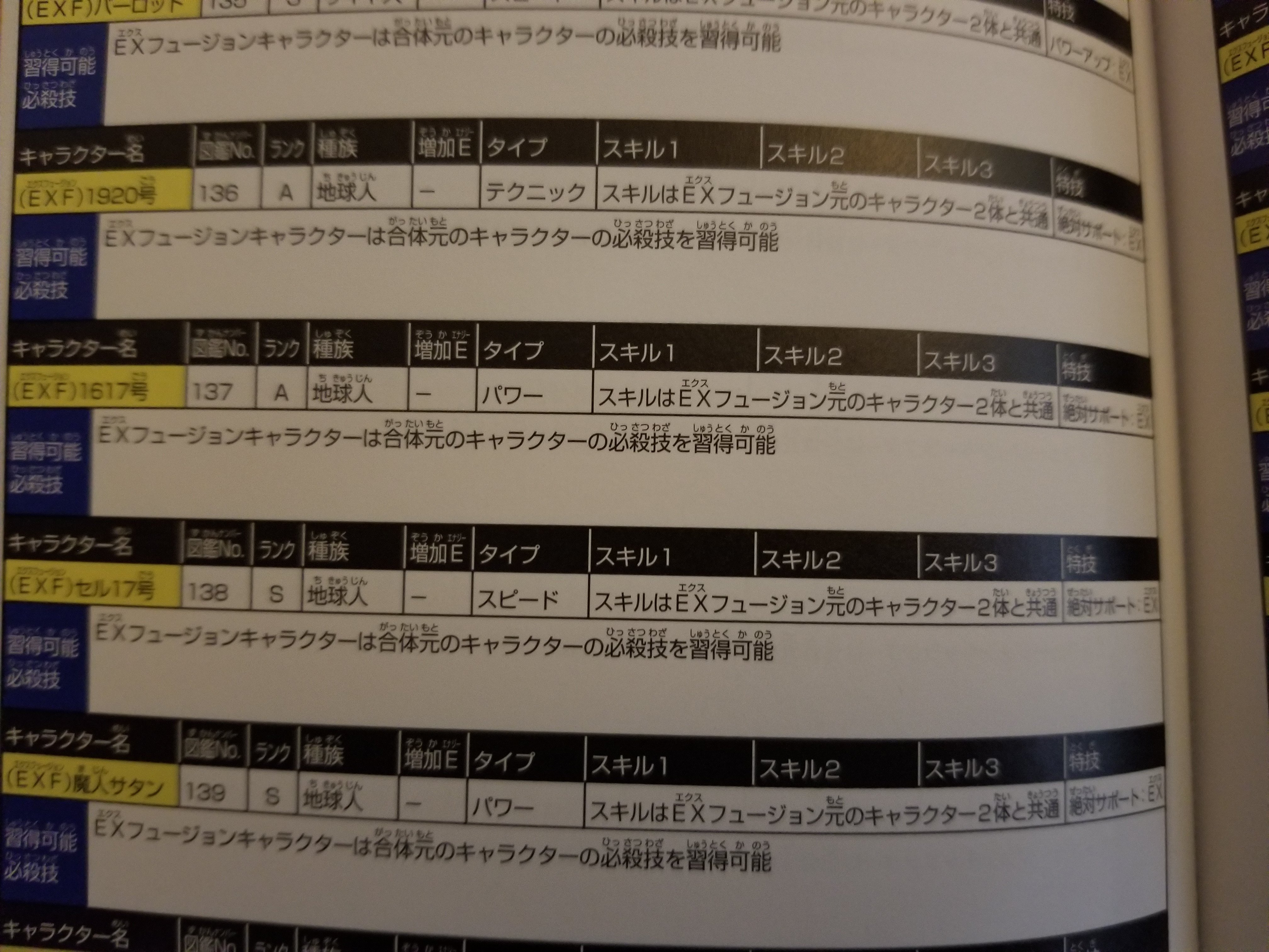 Daimera Spent 24 Ordering A 10円 Book And Guess It S Just A Guide For A Game I Ve Completed After All Dragonballfusions ドラゴンボールフュージョンズ Maybe I Shouldn T Have Expected