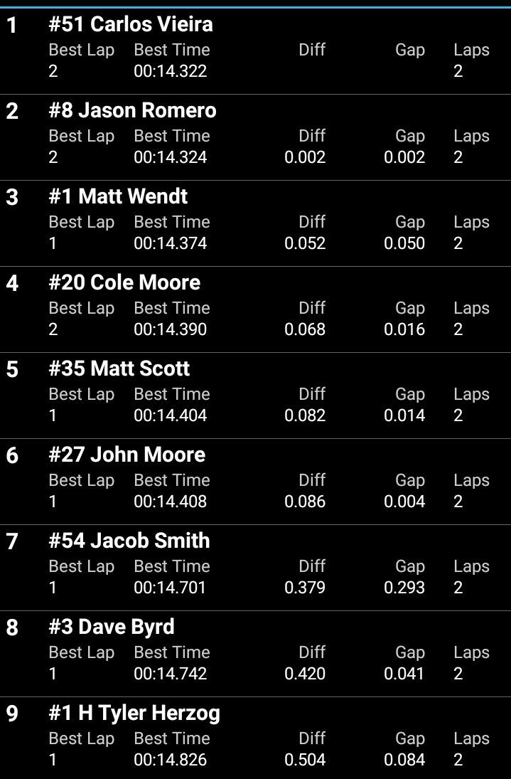 PacificChallengeSeries tweet media