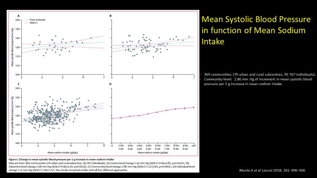 fernanmeneses's tweet photo. Results of observational study,pooled analysis,editorial comentary  will generate new controversy with AHA and WHS about relationship between salt and CVD. How to resolve it?...We have to design and execute event-based prospective, random.clinical trial in controlled environment https://t.co/PNb3eWbRby