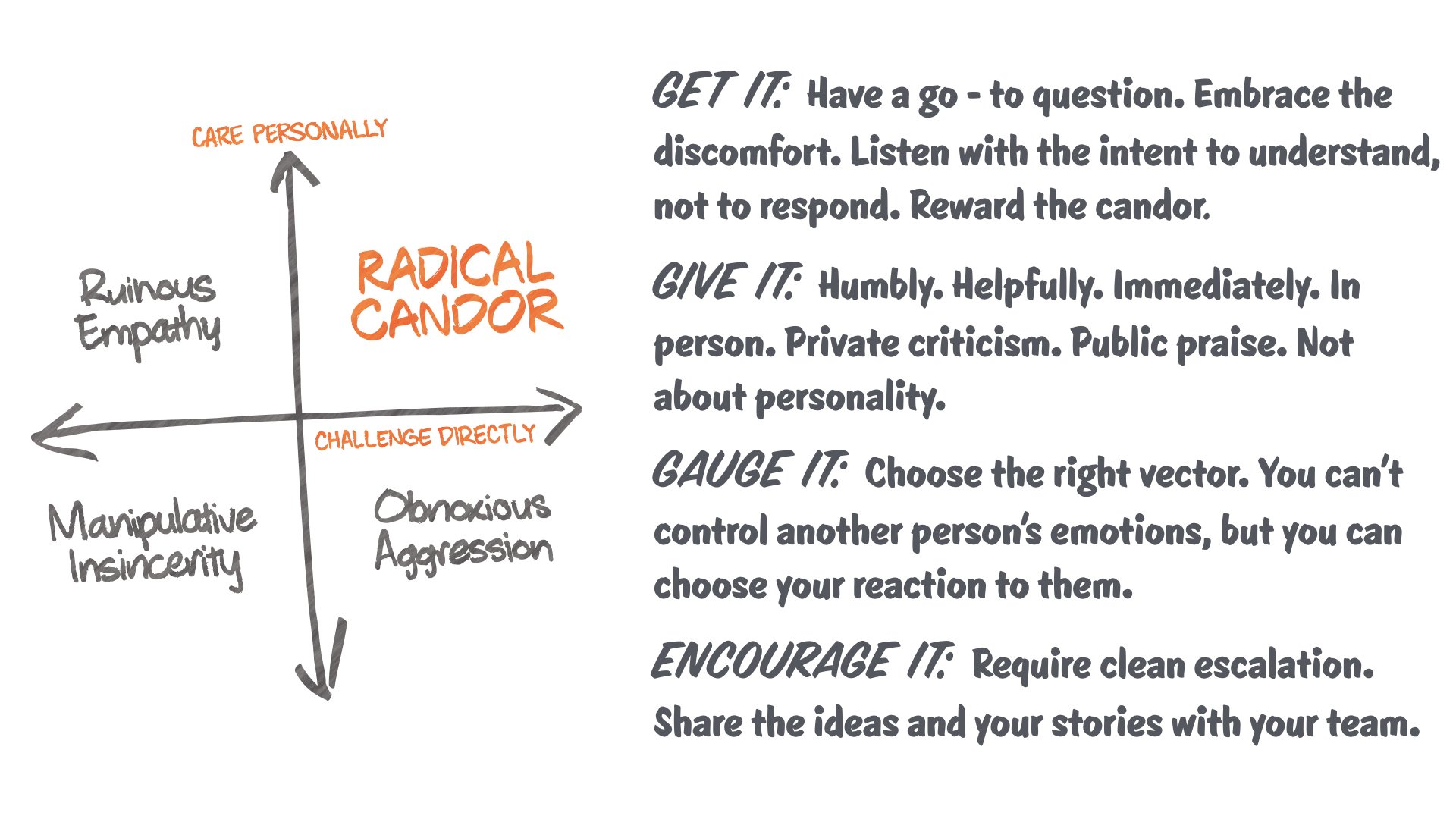 Radical Candor — Kim Scott