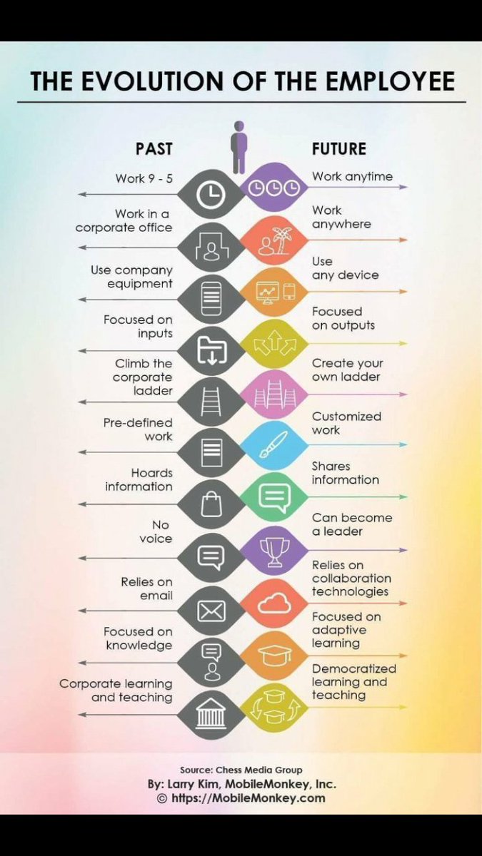NManghan's tweet photo. REvolution -workforce for employee... https://t.co/BkyEkgdrQg
