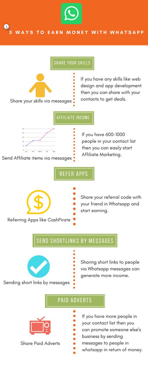 GadgetsFlix's tweet photo. 5 ways to #earnmoney using #WhatsApp 

#android #mobile #earnmoneyonline #earnfromhome #shorturl #adfly #smartphones #AffiliateMarketing #whatsappgroup #whatsappgrouplinks https://t.co/XmQ1SuzSvg