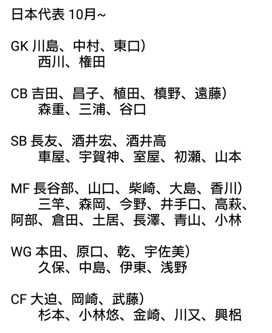 ウイイレ19 日本代表選手が判明 中島 三竿健が急成長 総合値の変化 ウイイレの家 J Pes Community