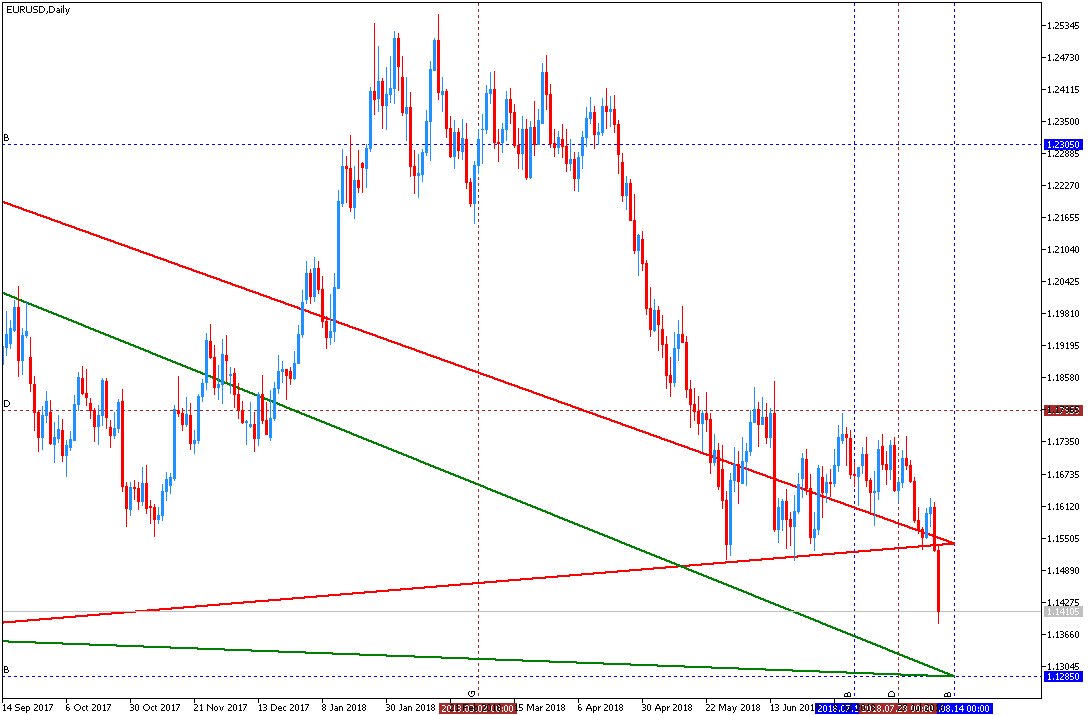 LevelForecast's tweet photo. #levelforecast, end of the week important levels, look at #EURUSD #GBPUSD #USDCAD https://t.co/8q6QI0Xqfi