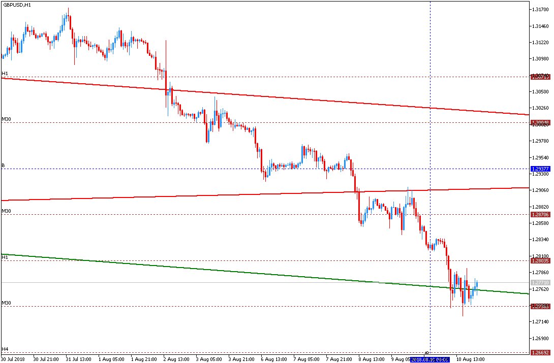 LevelForecast's tweet photo. #levelforecast, end of the week important levels, look at #EURUSD #GBPUSD #USDCAD https://t.co/8q6QI0Xqfi
