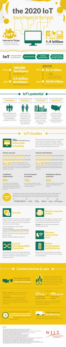 Esokia_agency's tweet photo. #IoT in the #future
#Futureofwork #Digital #Digitaltransformation #Data #BigData #internet #business #success #machineleaarning #tech #fintech
via @Fabriziobustama
@pierrepinna @IIoT_World https://t.co/J0HtdboBqx