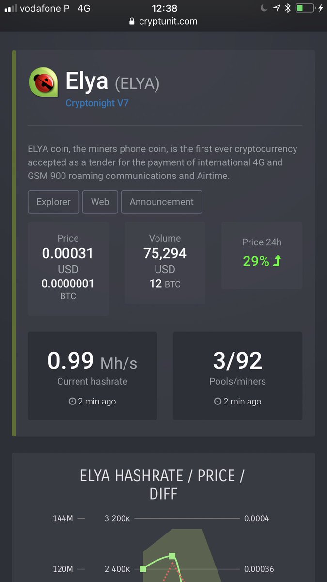 Elyatel's tweet photo. Elya is just added to https://t.co/yqZq2zxTCV
https://t.co/Ioh1ZyjNAt #elyacoin #cryptofacto https://t.co/QUHfUYVnvS