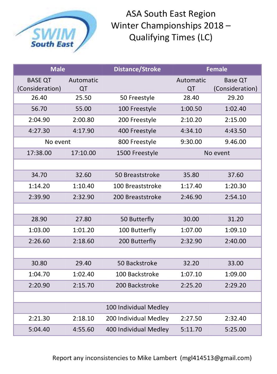 Team Thanet On Twitter Ser Winter Sc Regionals 3 4th Nov Mountbatten Pool Portsmouth Qts Timetable Published Here Https T Co Fbfg1m5rnv Https T Co Fvdppnu7ss