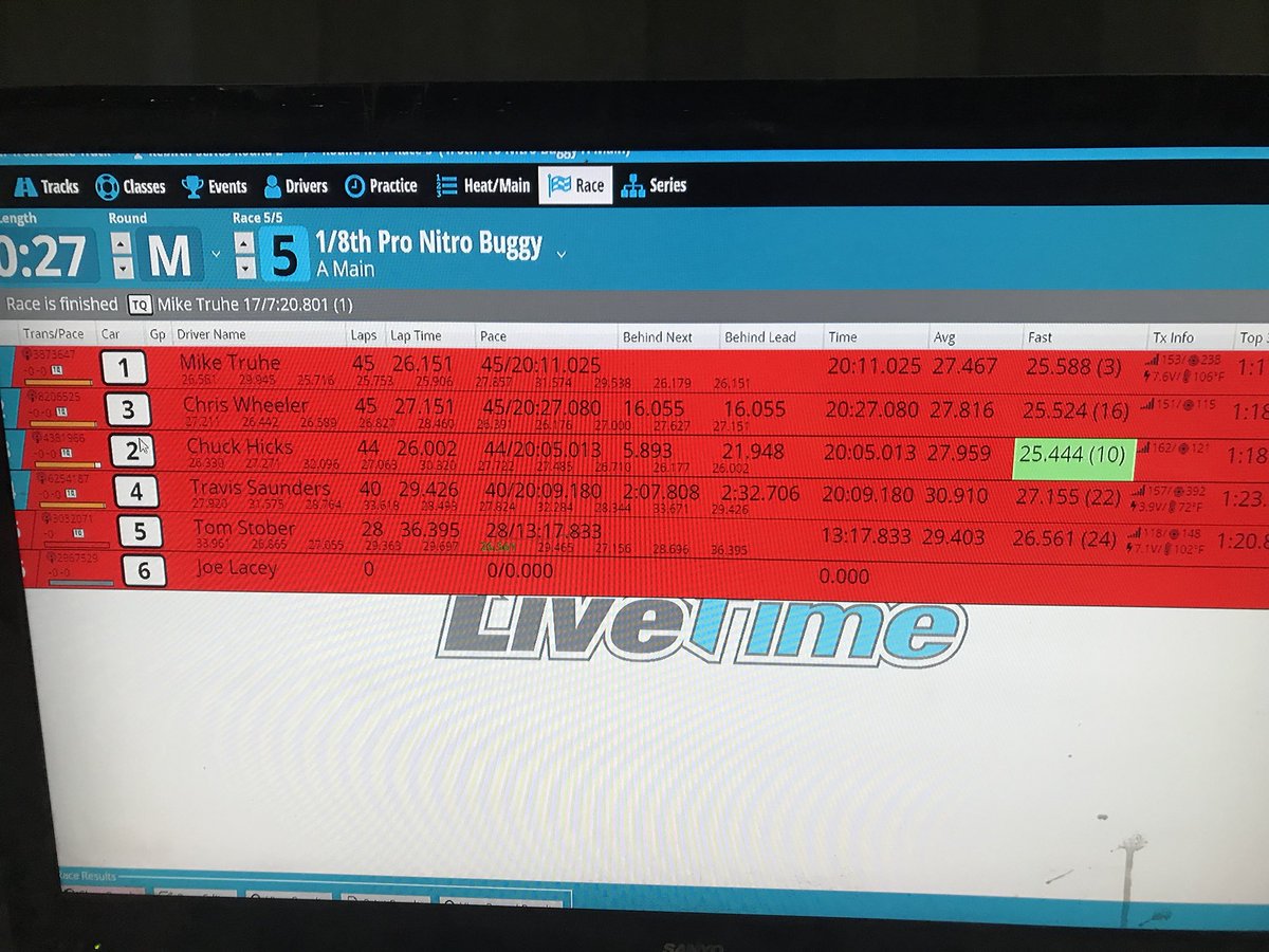 MikeTruhe's tweet photo. Great night of racing.  My @MugenUSA mbx8 was on rails. @ProLineRacing @mksservos @OSEngines @FutabaRCUSA @FlashpointTim @hobbyaction @MIPonline https://t.co/zJZquuYEyw