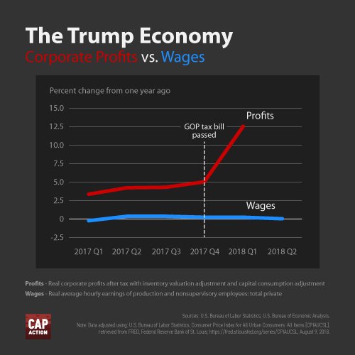 LeipzigSyd's tweet photo. #Trump 's trickle down economy at work #TradeWar #sackturnbull #auspol #insiders #gop #potus #neg #drought #ManafortTrial #mullergetclose #mullertime #müller #calfires #Heatwave #climatechange #renewables #adani #stopadani #noadani #solar #reefgate https://t.co/1e6uSKV7HX