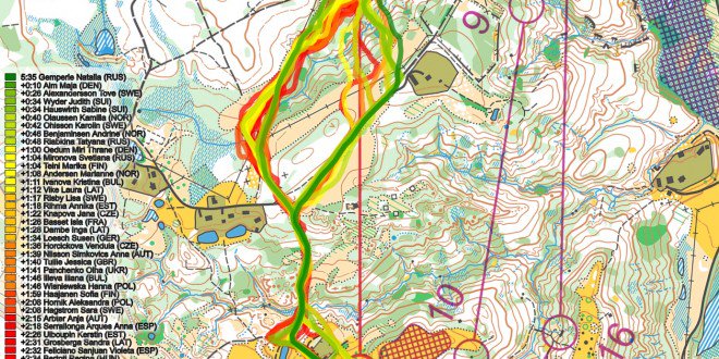 New Article:  WOC 2018 Long Women: GPS Analysis: Read on for a leg-by-leg analysis of the Women’s WOC 2018 Long. A nice course with several interesting routechoice legs was offered. As usual, execution of the route was often more important than the… news.worldofo.com/2018/08/12/woc…