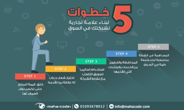 WeOryx's tweet photo. هناك علامات تجارية كثيرة اثبتت نفسها في السوق واصبحت غنية عن التعريف
ولكنها اعتمدت في الاساس على :👇👇
الخمس خطوات في الصورة
#Mahacode
#digital_marketing
#تسويق_الكتروني
للتواصل معنا :👇👇
https://t.co/2doiV5WJta
info@mahacode.com https://t.co/qugrbLMTwp