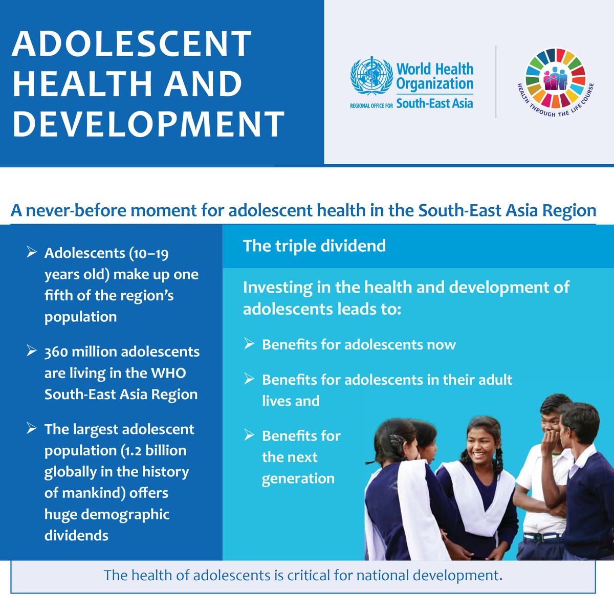 WHOSEARO's tweet photo. The Region has over 360 million #adolescents.

Investing in their health &amp; development leads to:
👉 benefits for adolescents now
👉 benefits for adolescents in their adult lives
👉 benefits for the next generation
 
#InternationalYouthDay https://t.co/aRFDgQXqbL