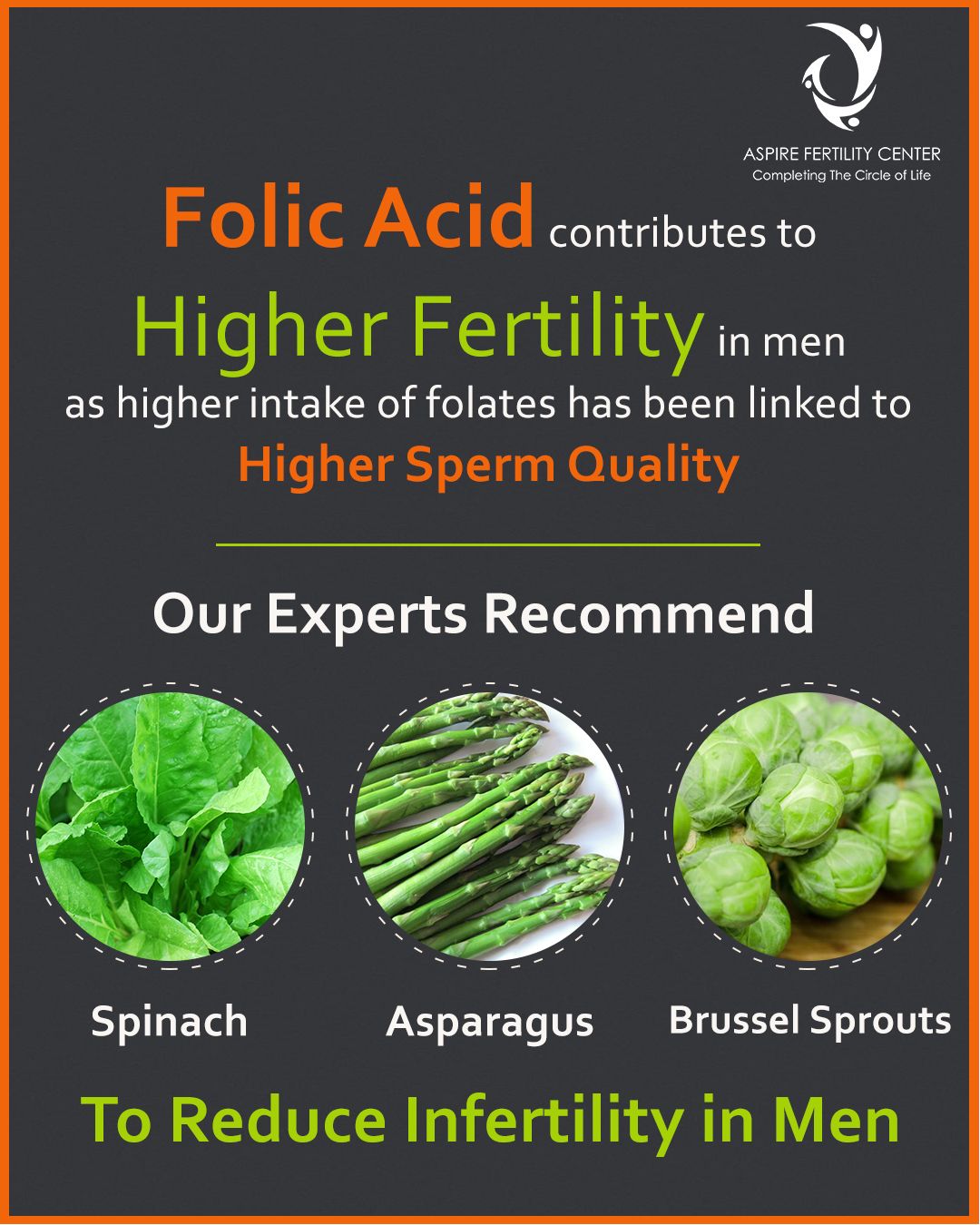 Aspire Fertility Center on X: &ldquo;Folic acid contributes to higher 